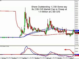 Micro Cap Stock Newsletter Reviews OTC HFBG