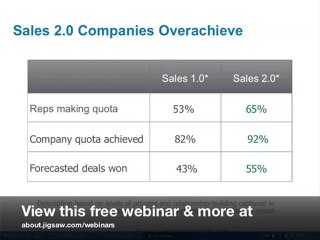 Free Webinar: Sales 2.0 in a Nutshell