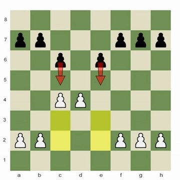 Chess.com - Pawn Structure 101: Caro-Slav 3