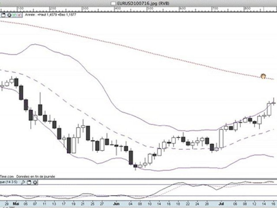 formation bourse   La semaine du 19/07/10 au 23/07/2010