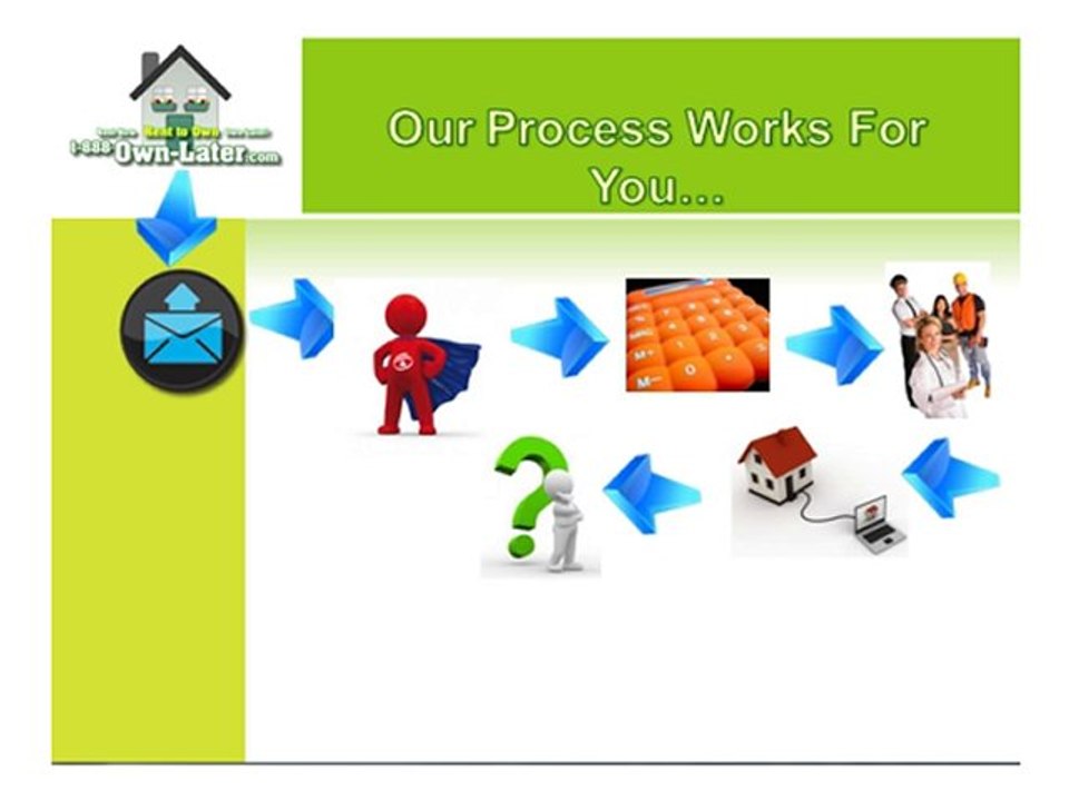 Ways of Maryland Rent To Own Option