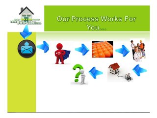 Ways of Maryland Rent To Own Option