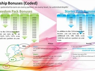 Make Money from Home Pre Launch "Make Money from Home"