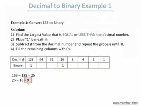 Understanding IP Addressing and Subnetting Part 1.2.mp4