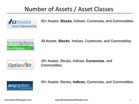 Binary Options Trading Platforms Review