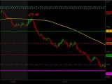 Learn How To Trade Emini Futures July 19 2010