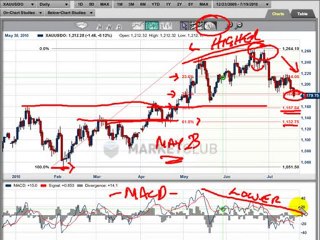 Is it time to buy gold?