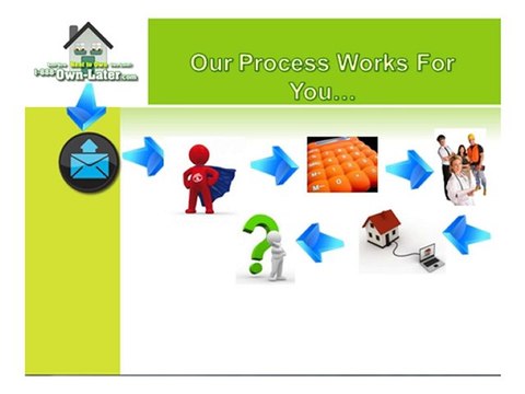 Rent To Own Option in Baltimore County