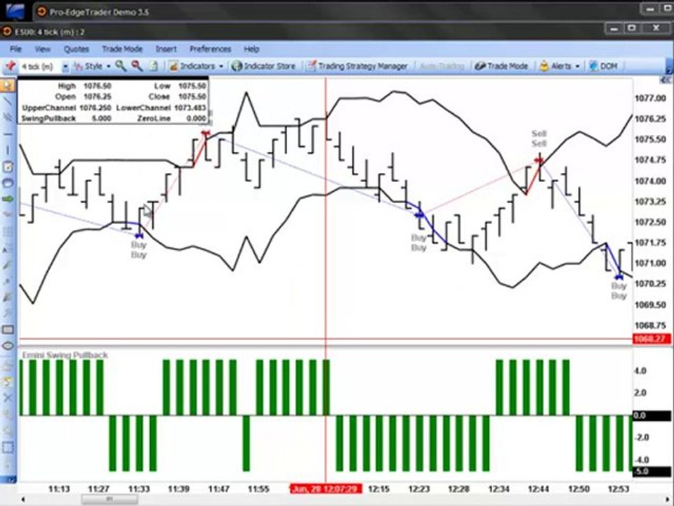 Day Trading Emini s&p 500 futures using Swing Strategy