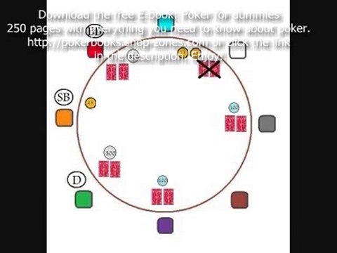 How to Play Texas Holdem Poker