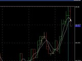 Watch How To Avoid Losses In Trading May Shock You