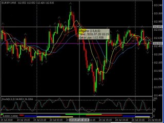Forex Blog Trade Review for 07-20-2010