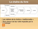 Le livre numérique (2) : la chaîne du livre numérique