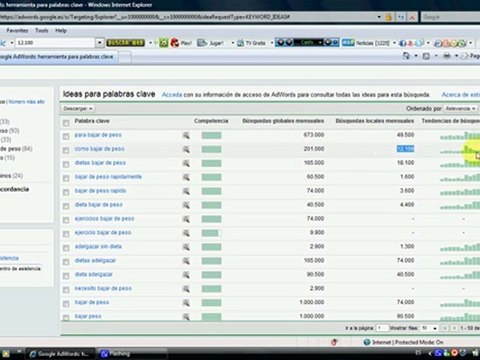 Analisis de Palabras Claves Google Adwords