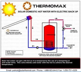 Domestic hot water solar system