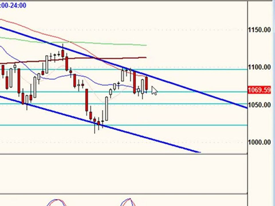 July 21, 10, Stock Market Technical Analysis-- Post Market