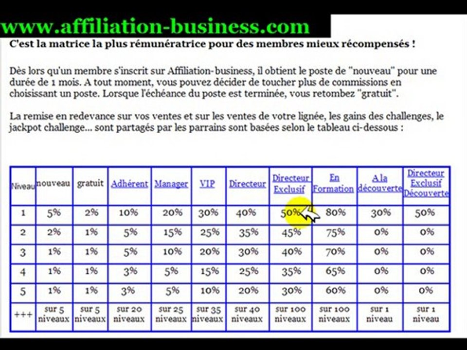 Les Postes du site internet d'affiliation-business