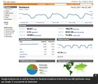Présentation de google Analytics