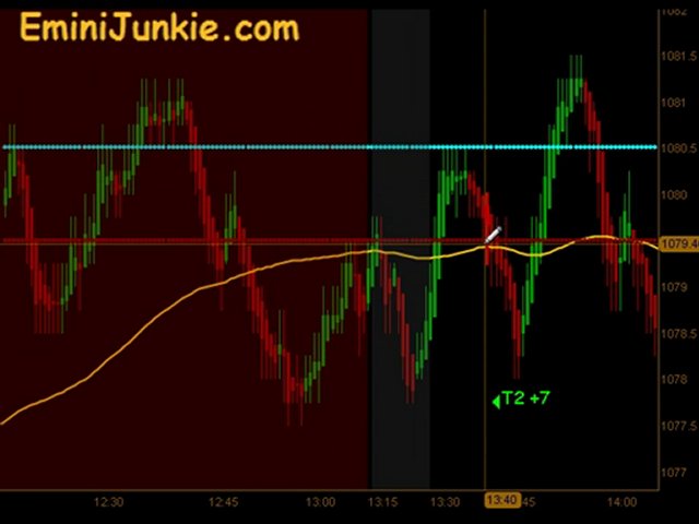 Learn How To Trade Emini Futures  from EminiJunkie July 21