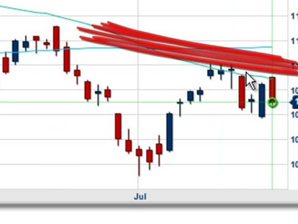 Technical Analysis Stock Shorting The Consumer Services