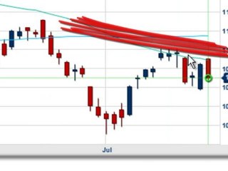 Technical Analysis Stock Shorting The Consumer Services