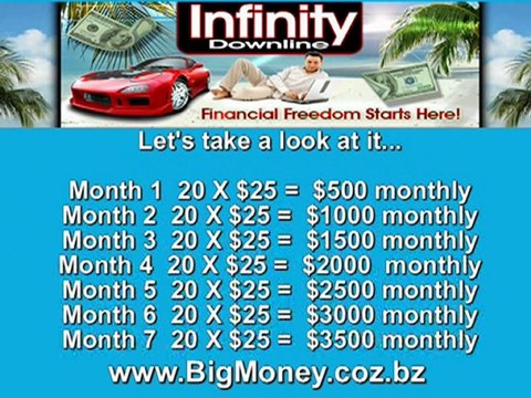 Work At Home Make Money - Infinity Downline
