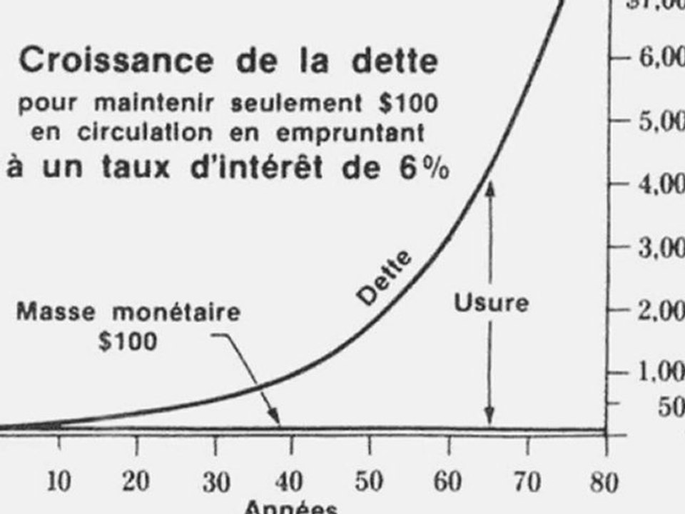 secret de la banque de rome