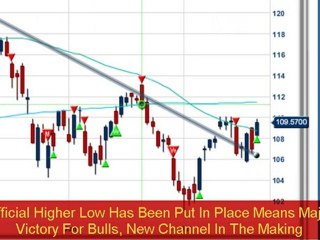 Trade The Trend Stock Traders Targeted