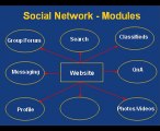 Social Networking Software