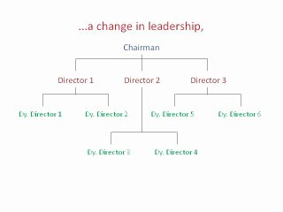 PowerPoint 2010 - A Story With Animated Lines