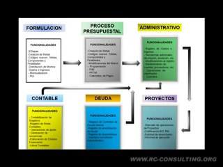 SIAF ADMINISTRATIVO - NIVEL INTERMEDIO P2