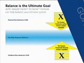 Transfer Factor for Immunity