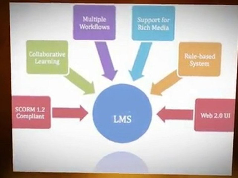 Learning Management System for Online Training