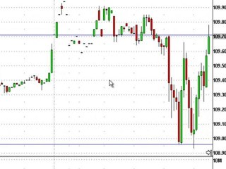 The Opening Range Trading Method Used By Day Traders