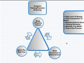 Inception Training