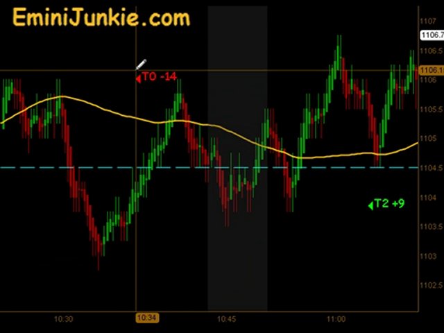 Learn How To Trade ES Future  from EminiJunkie July 26 2010