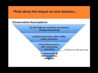 SEO Optimization for Contractors