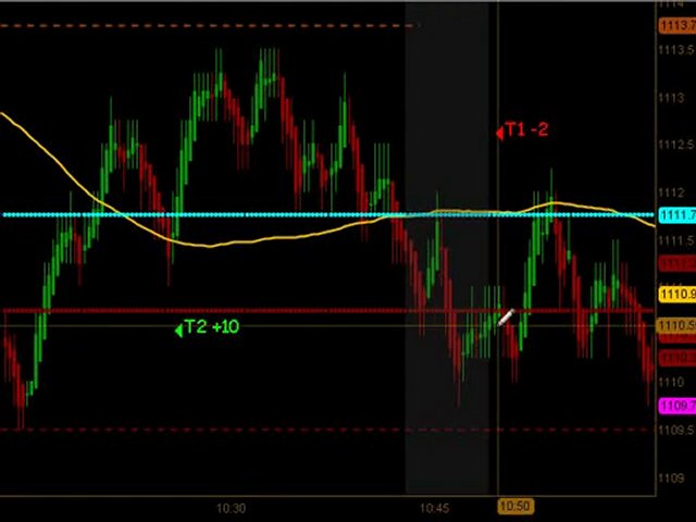 Learn How To Trade Emini Futures July 1 2010