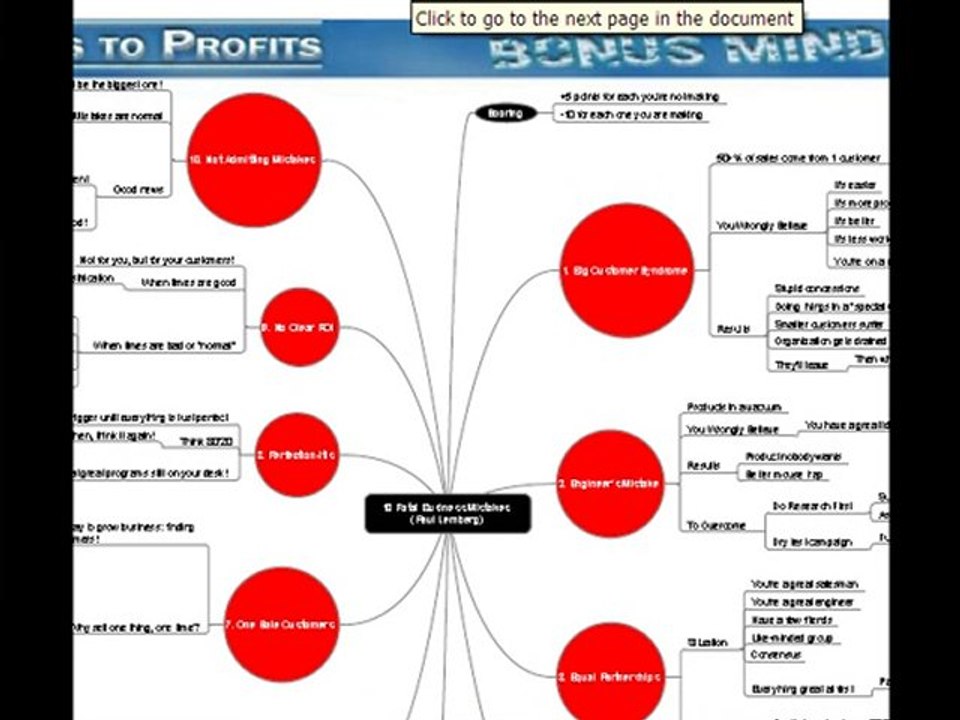 Blueprints to Profits Free Bonus