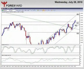 GBP/USD Forex Video Analysis