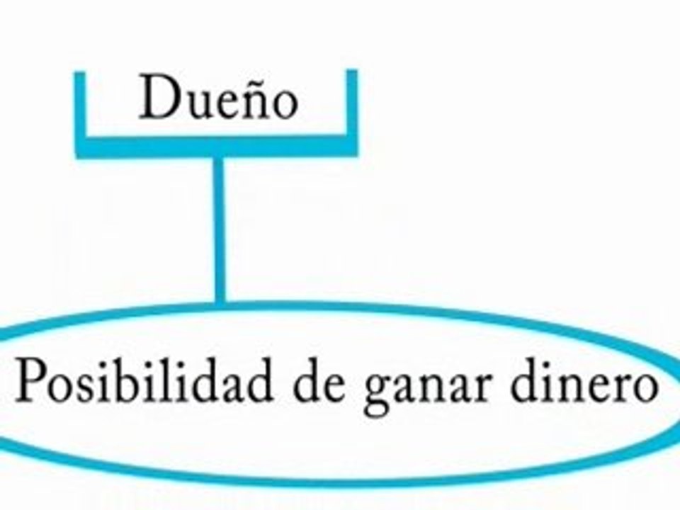 Equilibrio Comercial Perfecto
