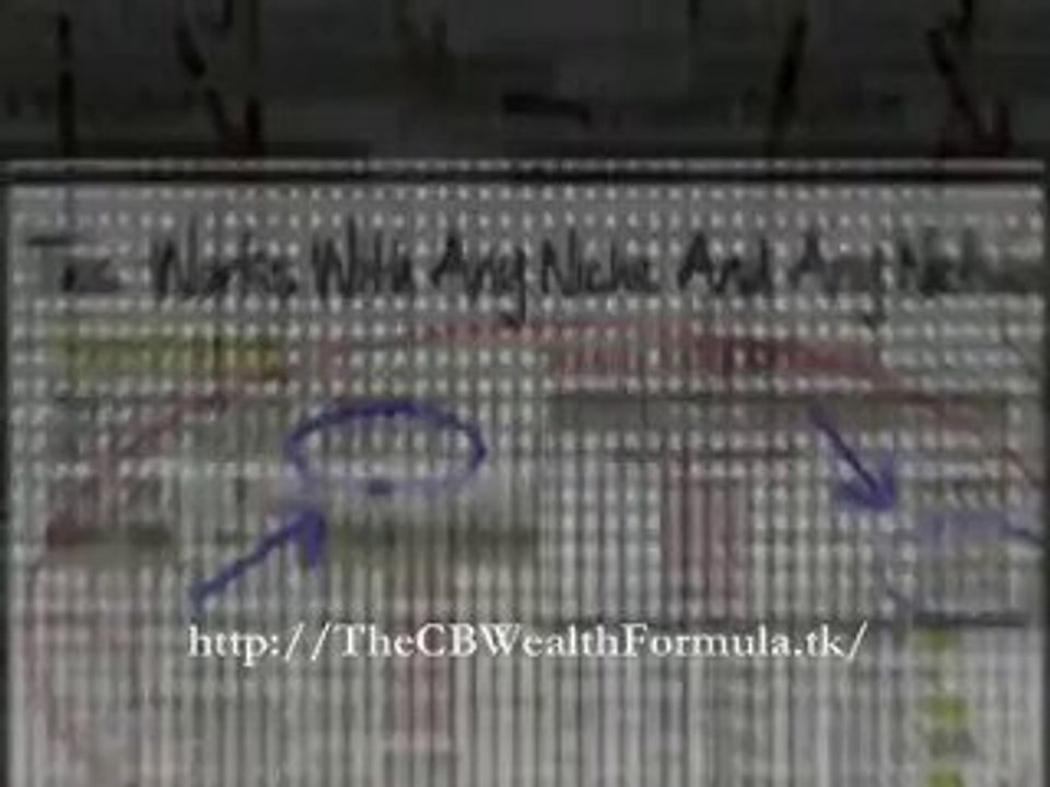 How to Make Money on the Internet - TheCBWealthFormula.tk