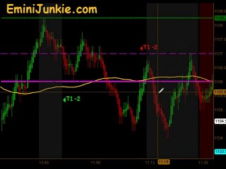 Learn How To Trade Emini Future  from EminiJunkie July 28