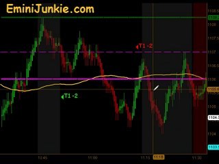 Learn How To Trade Emini Future  from EminiJunkie July 28