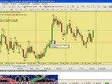 Video Curso Forex: Tipos de Velas Japonesas2