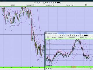 Analyse fin-juillet 2010 début aout