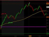 Learn How To Trade Emini Futures July 30 2010