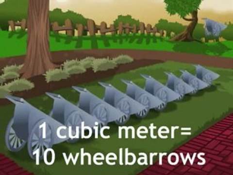 Turf Supply, Turf Suppliers, Turf Delivery, Turf Maintenanc