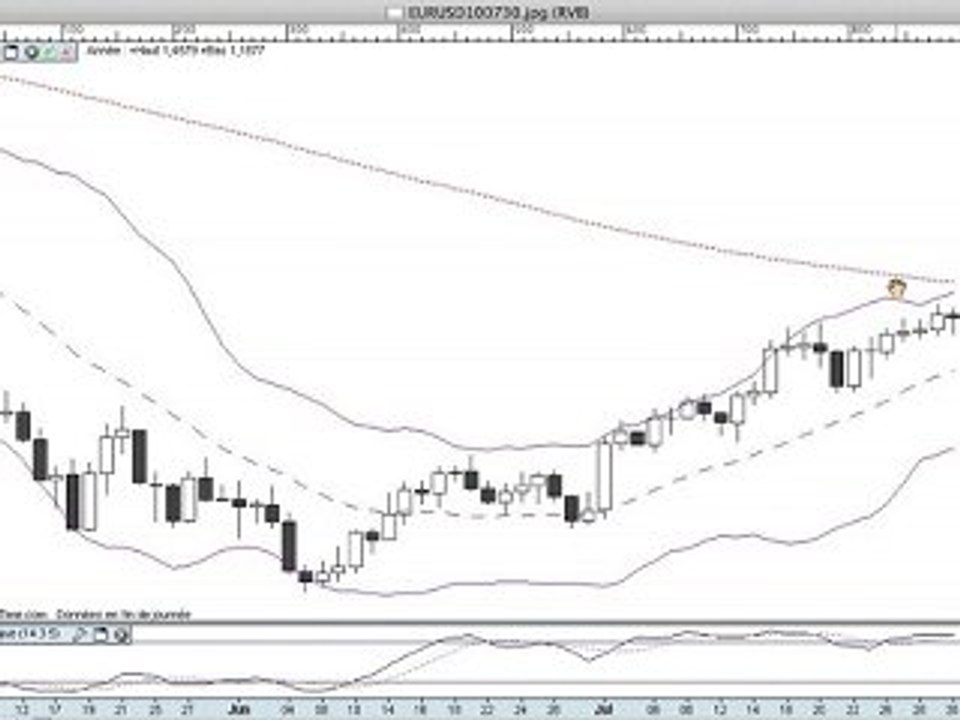 formation bourse   La semaine boursière du 2/08/10 au 6/08/1