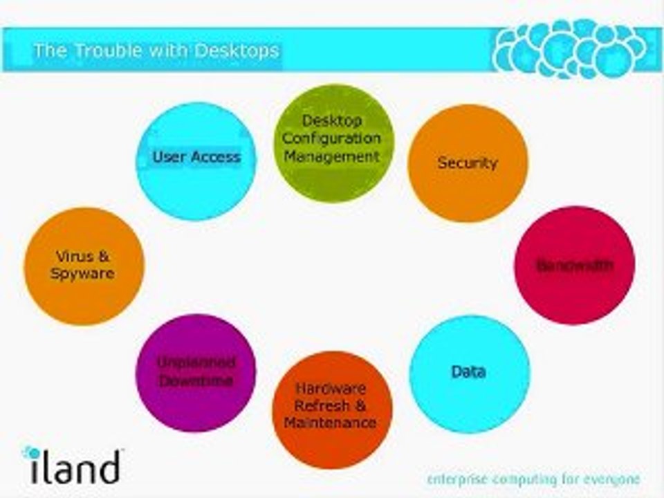 Achieving business continuity goals with a cloud-based ...